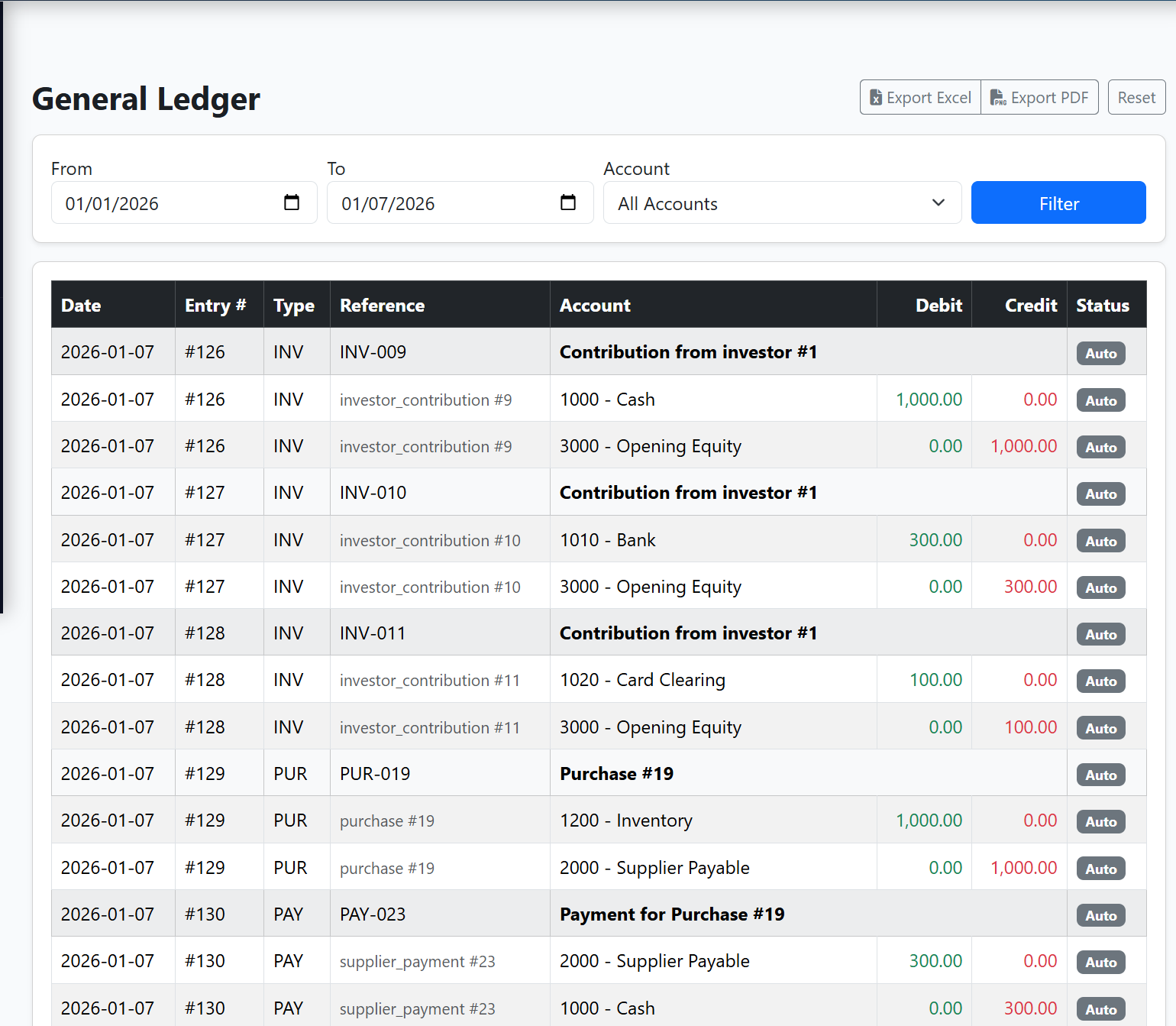 Ledger and GL mapping
